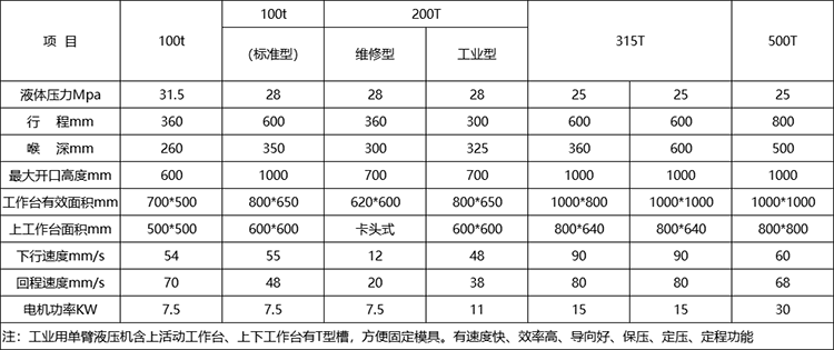 單臂液壓機(jī)參數(shù) 單臂液壓機(jī)參數(shù)